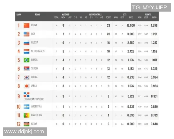 西安网球队在世界杯积分榜上以58分稳居第一名展现强大实力 西安网球队在世界杯积分榜上以58分稳居第一名展现强大实力